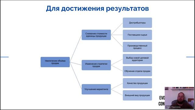Учебная среда «Прикладное бизнес-планирование для привлечения инвестиций»-01.04.26