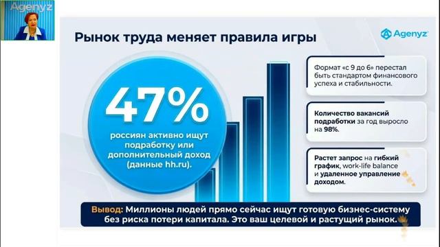 Как предпринимателю выйти на доходы без рисков.