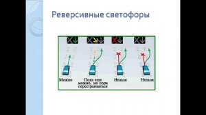 Сигналы светофора и регулировщика