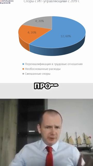 50/50: Судебные споры налогоплательщиков против налогового