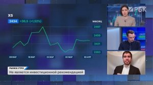 Идеи на рынке акций: Фикс Прайс, X5. Новые опционы на Мосбирже. IPO B2B-РТС: стоит участвовать?