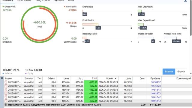 Утренняя прибыль-07-04-2026