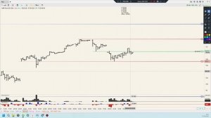 Уровни 07.04.26 Вопрос к знатокам манипуляций.