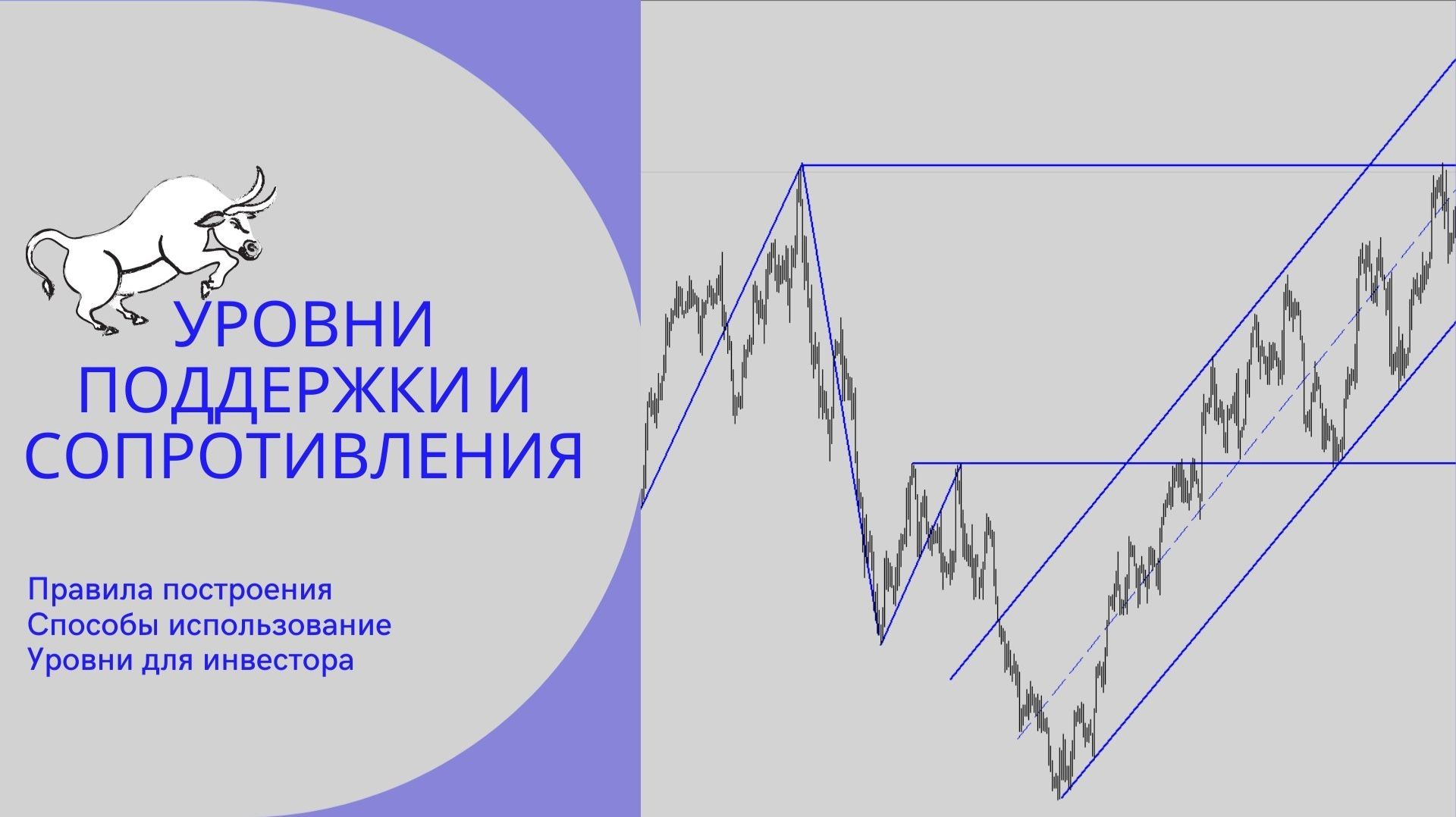 Уровни поддержки и сопротивления. Как определять и как торговать.