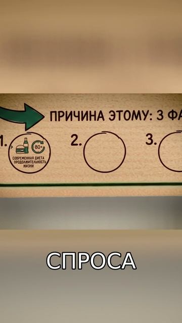 Почему рынок зубов стоит 200 МИЛЛИАРДОВ?