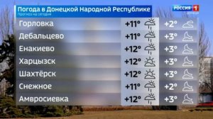 Погода в ДНР 7 апреля