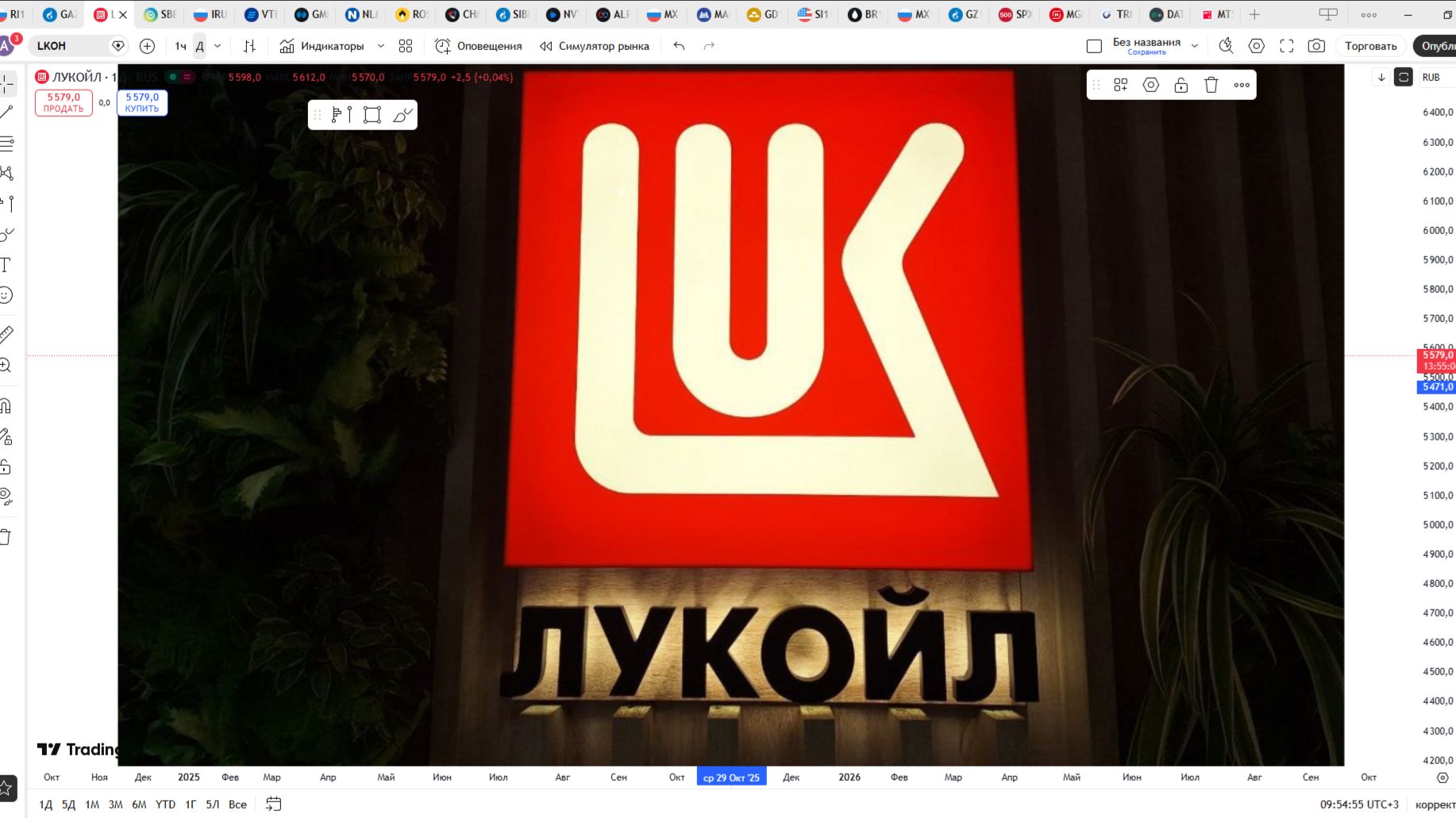 Обзор акции ЛУКОЙЛ.