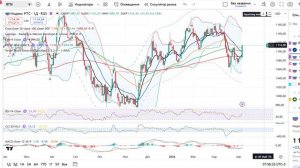 Анализ рынка 07.04 / БЕШЕННЫЙ ОТКУП АКЦИЙ РОССИИ / Газпром Сбер Лукойл Роснефть Татнефть Т банк!