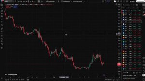 Разбор рынка на среду.