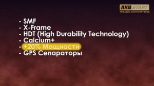 Аккумулятор Альфалайн SD  Реальные показатели пускового тока, ёмкости и массы.