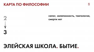 3. Карта по философии. Элейская школа бытие