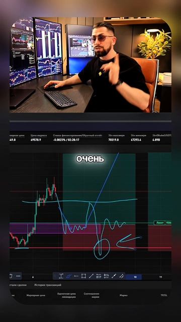 А вы знали как работает триггерный стоп? #трейдинг #yariktrade #проптрейдинг #hashhedge #проп