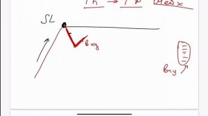 Инструменты технического анализа графиков