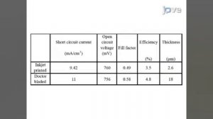 Jove 5 видео протокол электронной микроскопии.mp4
