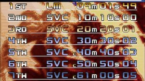SVC Chaos SNK vs Capcom (2003) [Neo Geo]