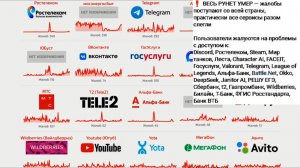 Масштабный сбой в работе интернета в России в ночь с 6 на 7 апреля 2026 года