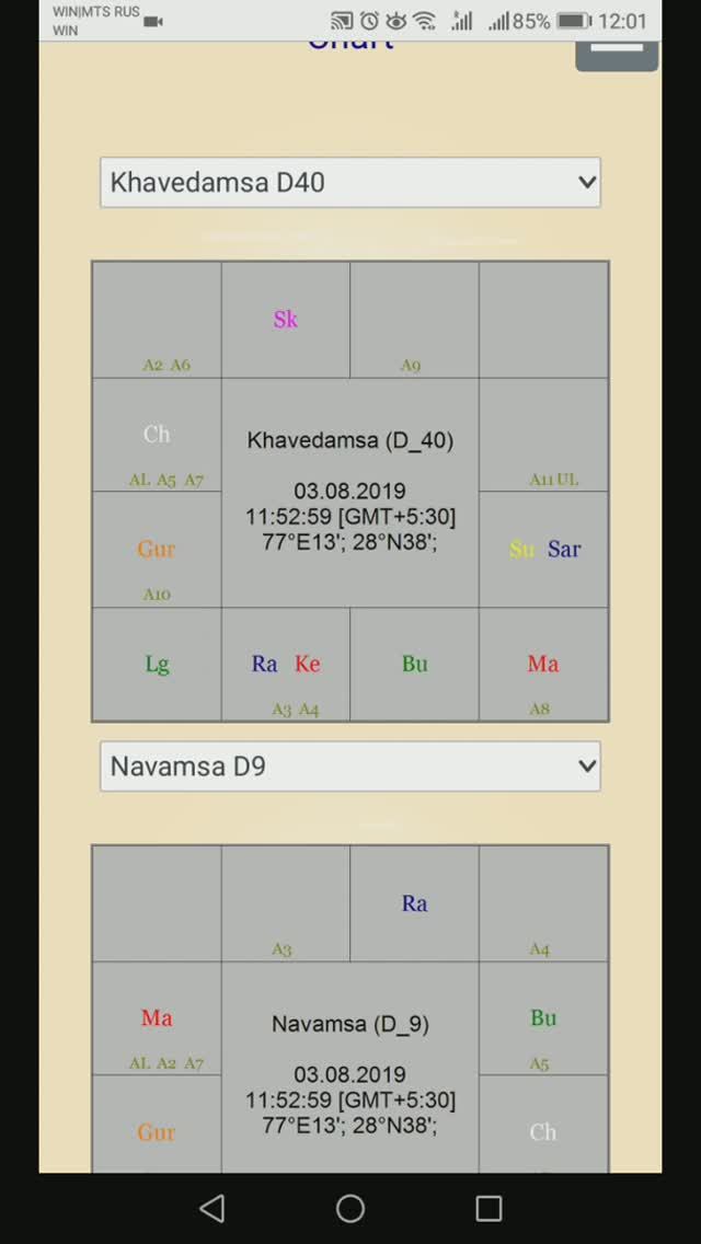 Building A Chart In The Online Version Of Grahas