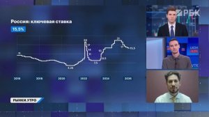 Инвесторы продают длинные ОФЗ: причина, идеи в облигациях. Доходы бюджета России, прогноз по рублю