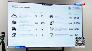 Увеличилось количество обращений в региональную Службу защиты прав