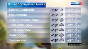 8.07 – Вести утро от 07.04.2026г.