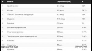 СТРОЯТ ХРАМ НОВОЙ МИРОВОЙ РЕЛИГИИ.