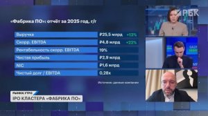 Почему не растут акции Яндекса? IPO ИИ-дочки Софтлайна состоится в 2026? Фавориты в IT-секторе