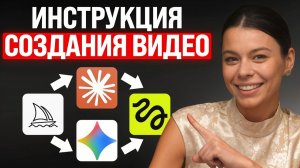 Твой первый ИИ-ролик за 7 минут! Начни создавать контент и зарабатывать