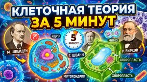 Клеточная теория: история и современное состояние