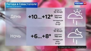 Вести Севастополь. Выпуск 09:30 от 07.04.2026