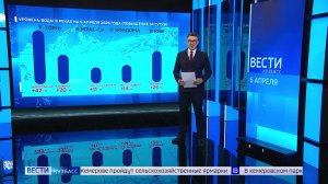 Илья Середюк: «Ключевые задачи власти сейчас — защита людей от паводков и пожарной опасности»