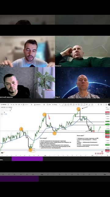 Вот как я веду журнал сделок  #рынок #инвестиции #обучениеторговли #трейдер