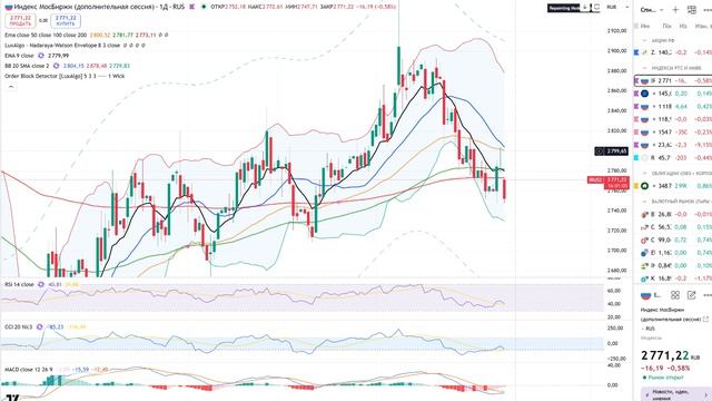 Анализ рынка 08.04 / ТРАМП ПЕРЕОБУЛСЯ / ИРАН ПОБЕДИЛ В ВОЙНЕ / РЫНОК АКЦИЙ РОССИИ СНОВА ПАДАЕТ С*КА!