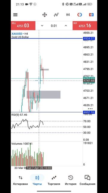 Золото Форекс на 9.04.2026