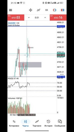 Золото Форекс на 9.04.2026