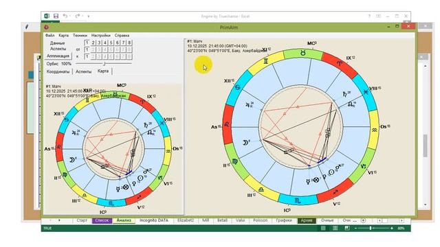Астрологические прогнозы на футбол. Группа в телеграмм канале, прогнозы с высокими кф