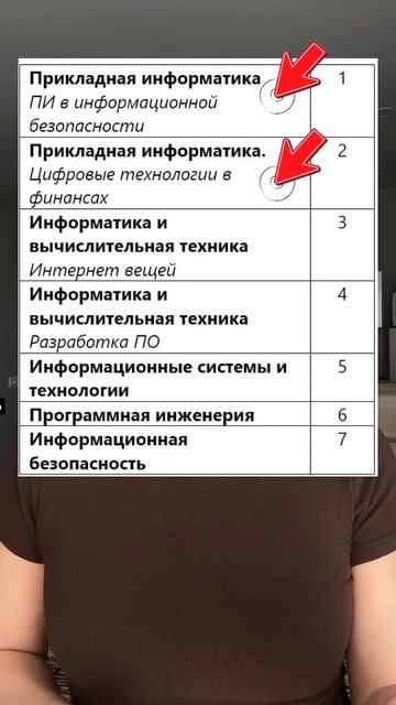 Поступить на бюджет