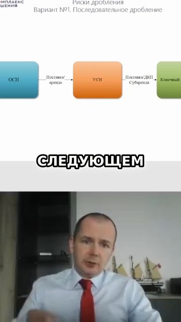 Шесть структур дробления бизнеса: Разбор судебной практики