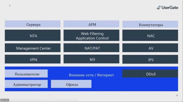 UserGate, UFactor. ИБ как сложная система. Дмитрий Овчинников.