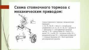 Назначение Т и А. 09.10.04. 241 гр. Тормозная система автомобиля.