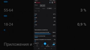 🔴Смотрю аналитику моего канала. 👍💬💯✨️⚠️🔝✅️