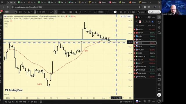 8 апреля 2026 Утренний брифинг