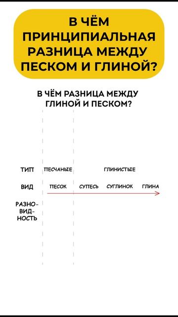 В ЧЁМ ПРИНЦИПИАЛЬНАЯ РАЗНИЦА МЕЖДУ ПЕСКОМ И ГЛИНОЙ?