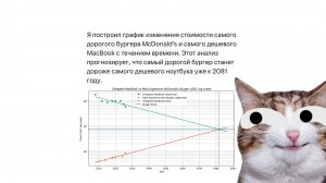 Инфляция и технологии как меняются цены на еду и электронику
