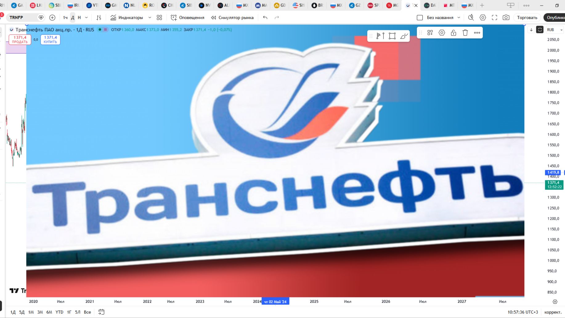 Обзор акции ТРАНСНЕФТЬ.