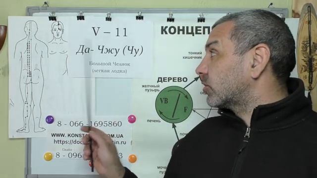 Успокаиваем Воспаленный Мочевой пузырь