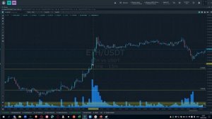 Кластерный анализ BTC и ETH