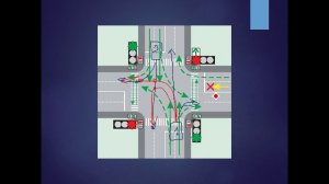 Регулируемые перекрестки