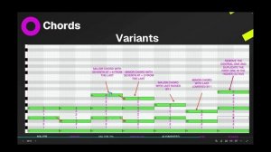 CHAPTER 6 - MUSIC THEORY FOR PRODUCERS