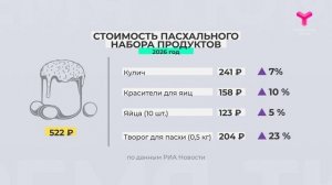 Пасха-2026: сколько стоят традиции?