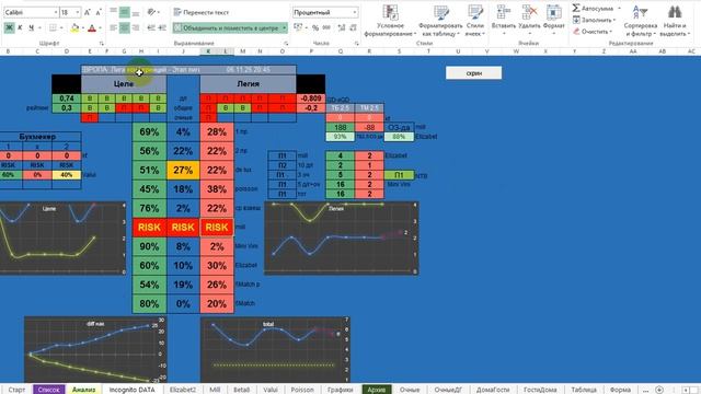 Ставки на спорт. Лучшая программа для прогнозов на футбол.